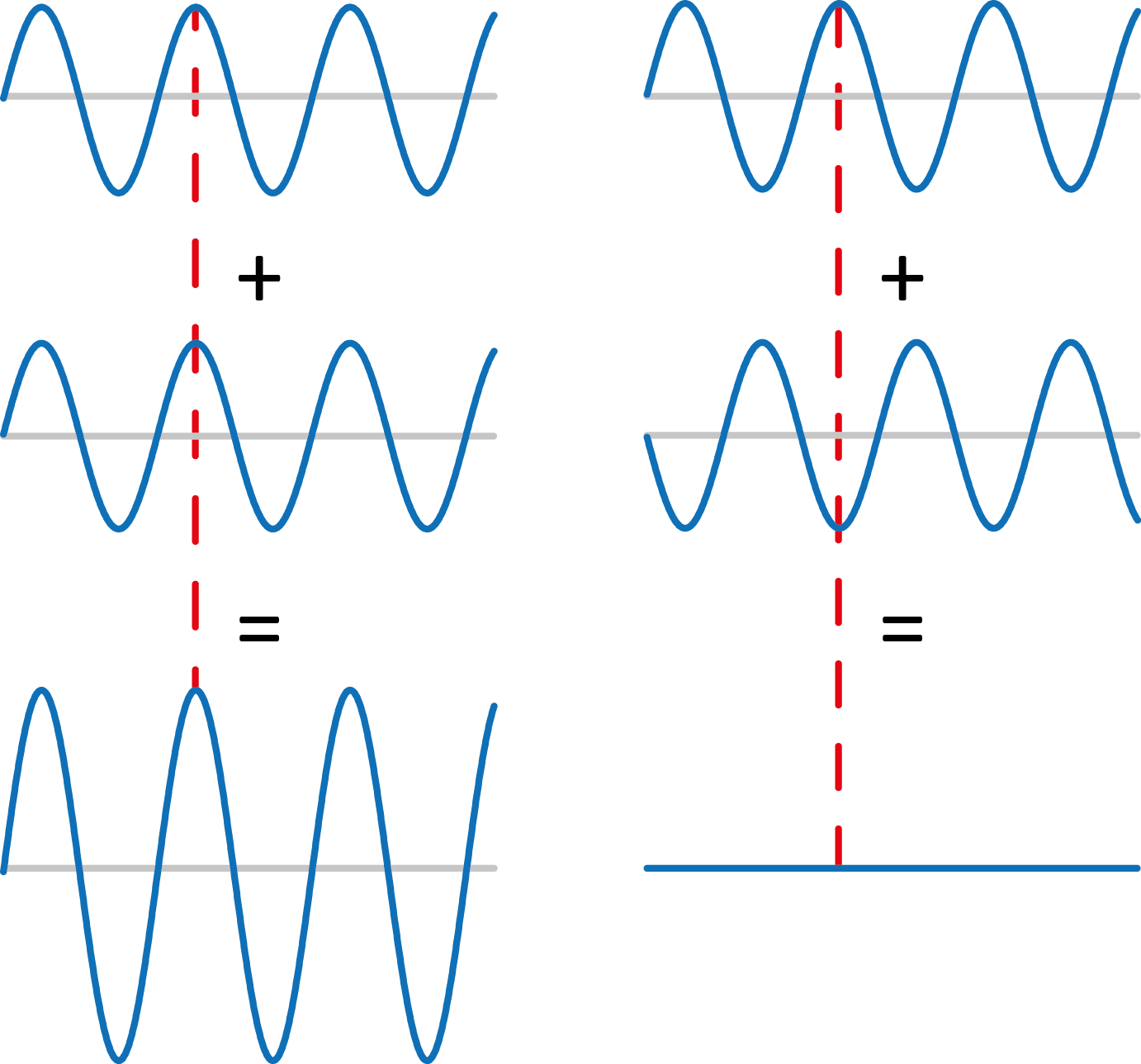 Waves | the delocalized chemist